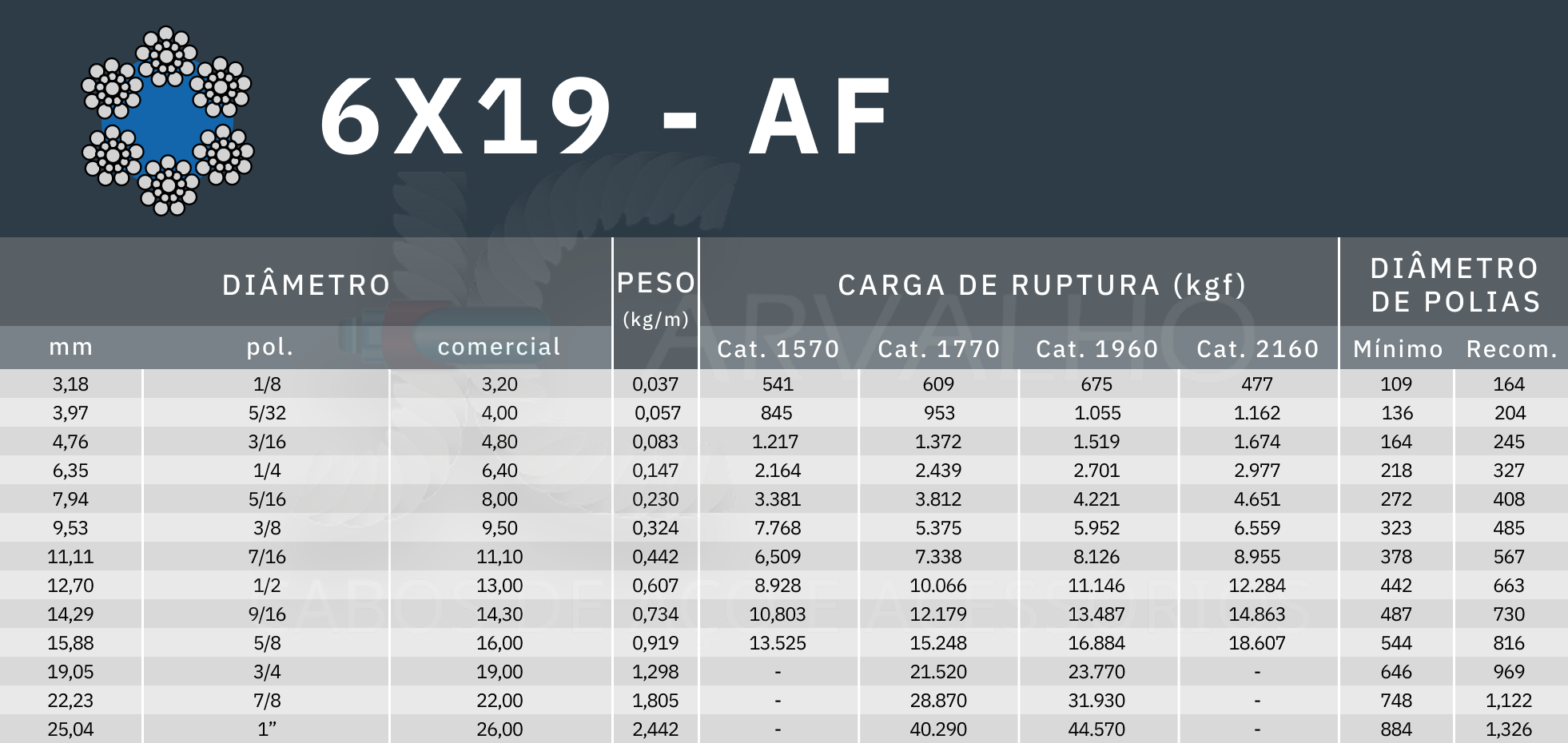 tabela de medidas cabo de aço 6x19 af - Jcarvalho